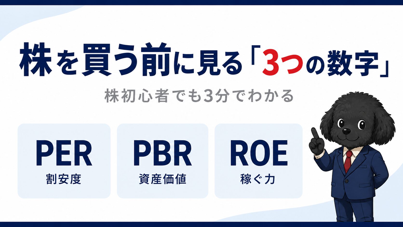 「株を買う前に見る『3つの数字』」をテーマにした株初心者向けブログのアイキャッチ画像。白とネイビーを基調にしたミニマルなデザインで、中央上部に大きくタイトルを配置し、「3つ」だけ赤色でアクセントを加えている。タイトル下には「株初心者でも3分でわかる」のサブテキストをグレーで表示。下部には淡いブルーの角丸カードが3つ並び、それぞれ「PER」「PBR」「ROE」と、その下に「割安度」「資産価値」「稼ぐ力」と小さく記載。右下にはネイビースーツ姿の黒いトイプードルのキャラクターが指を立てたポーズで立っており、信頼感と親しみやすさを感じる金融教育サイト風のデザイン。
