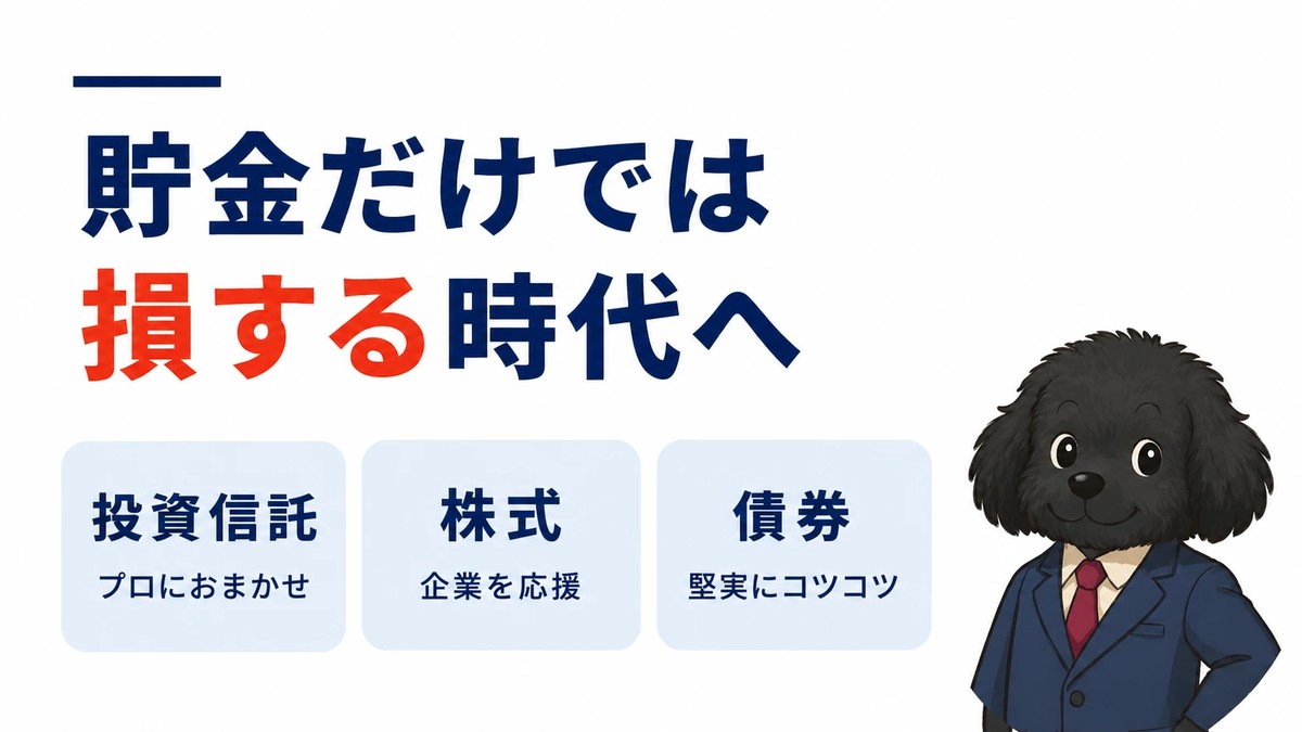 貯金だけでは損する時代へ。投資信託・株式・債券の3つの資産運用方法を紹介するアイキャッチ。スーツ姿のマスコット犬よ～ちゃん