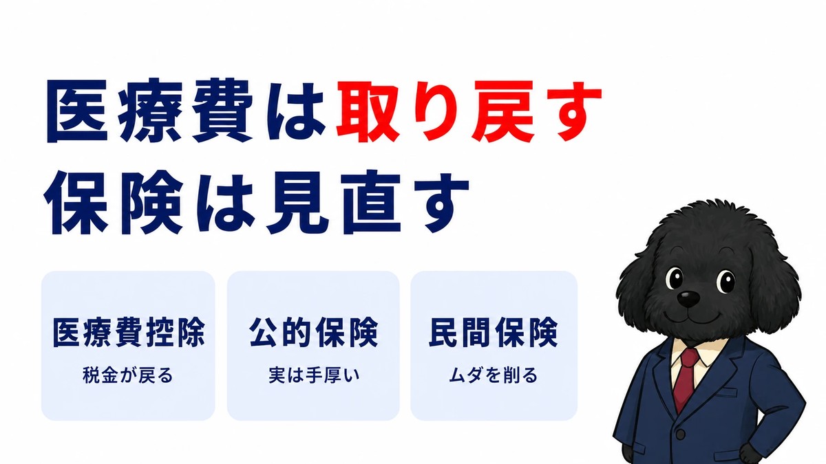 医療費は取り戻す、保険は見直す。医療費控除・公的保険・民間保険の3つで家計を守る記事のアイキャッチ。スーツ姿のマスコット犬よ～ちゃん