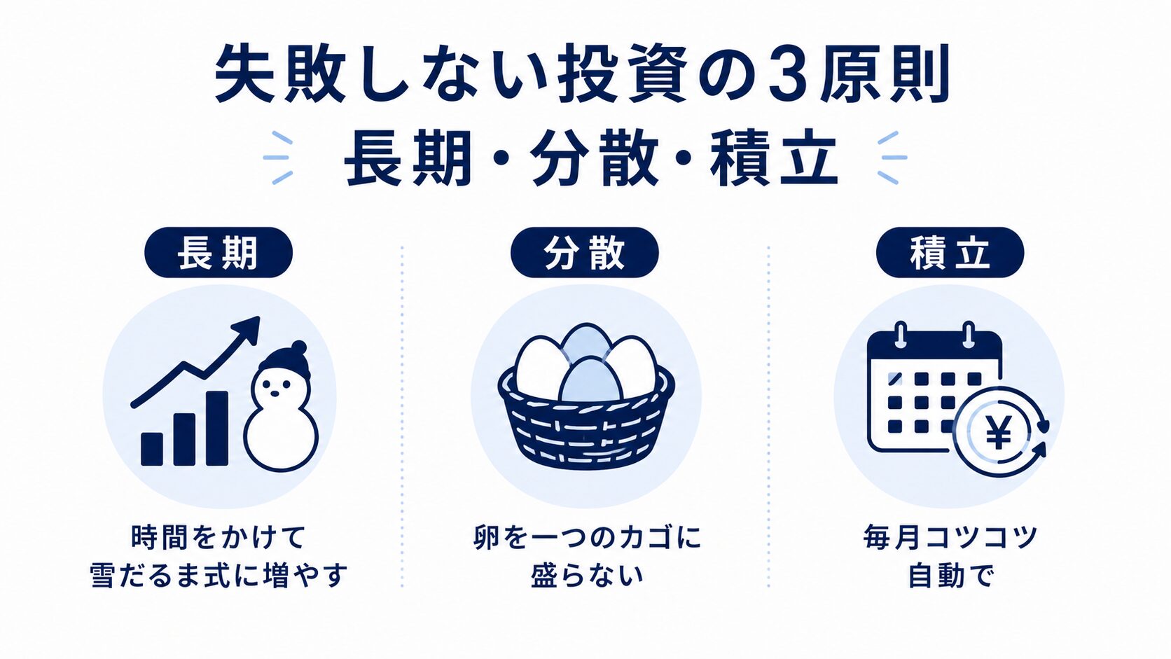 失敗しない投資の3原則の図