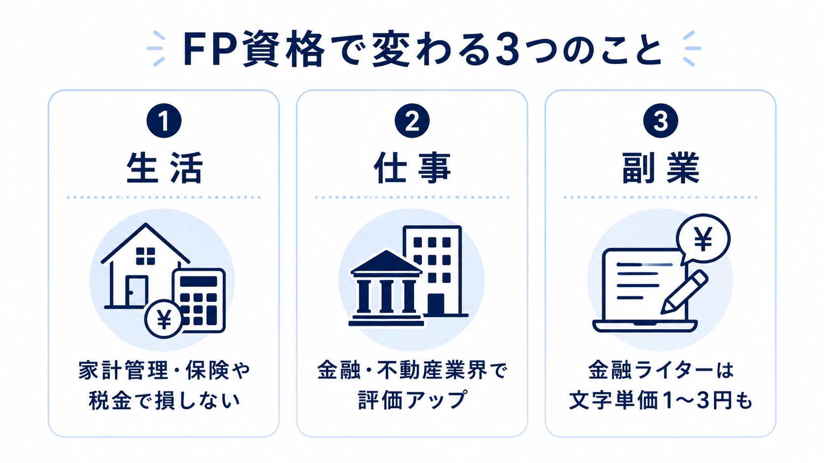 FP資格の勉強で変わる生活・仕事・副業の3分野を示した図