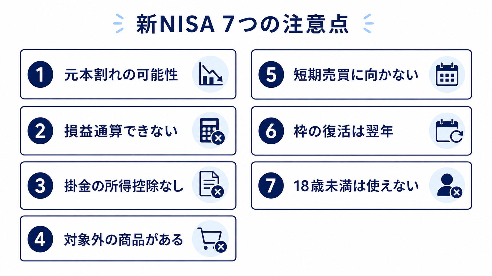 新NISAの7つのデメリット(元本割れ・損益通算できない・所得控除なし・対象外商品・短期売買に不向き・枠の復活は翌年・18歳未満は不可)を並べた一覧図