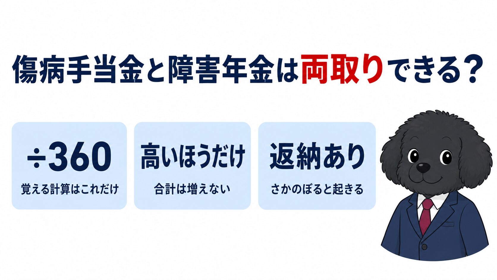 傷病手当金と障害年金は両取りできるかを解説する記事のアイキャッチ画像。年金額を360で割って日額を比べること、受け取れるのは高いほうだけであること、さかのぼると返納が生じることを示している