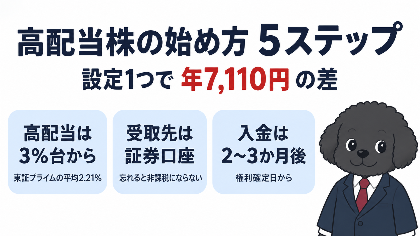 高配当株の始め方5ステップのアイキャッチ。高配当は3%台から、受取先は証券口座、入金は2〜3か月後の3点を示している