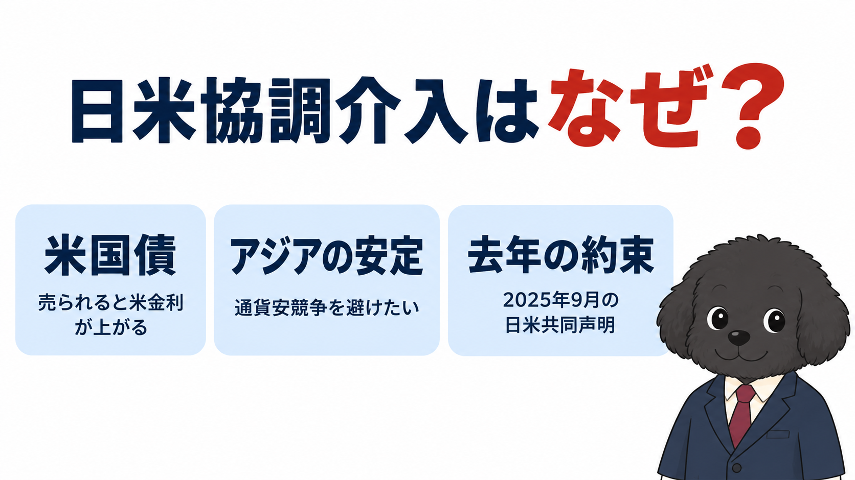 日米協調介入はなぜ行われたのかを解説する記事のアイキャッチ画像。アメリカが円を買った3つの理由として、米国債が売られると米金利が上がること、アジアの通貨安競争を避けたいこと、2025年9月の日米共同声明があることを示している