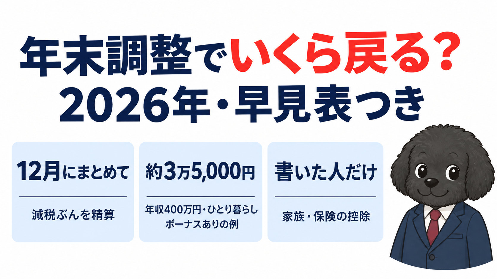「年末調整でいくら戻る？2026年・早見表つき」のアイキャッチ。3枚のカードで「12月にまとめて（減税ぶんを精算）」「約3万5,000円（年収400万円・ひとり暮らし・ボーナスありの例）」「書いた人だけ（家族・保険の控除）」を紹介し、右側にネイビーのスーツを着た黒いトイプードルのよ～ちゃん。